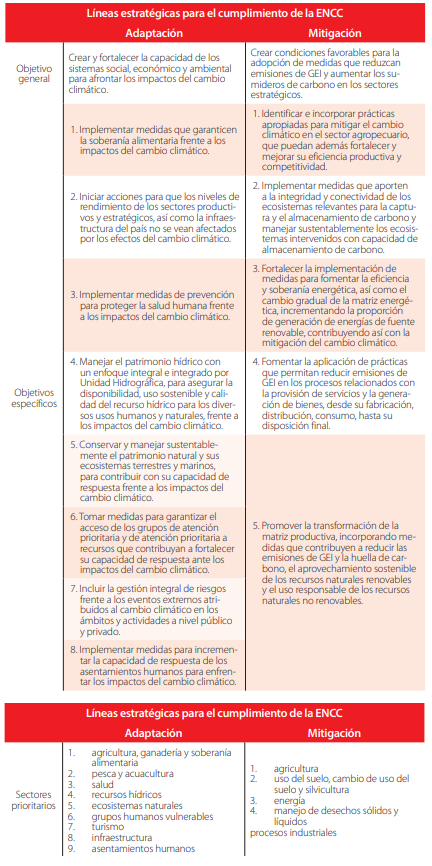 TABLA 1.