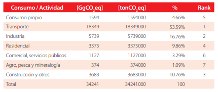 TABLA 2: