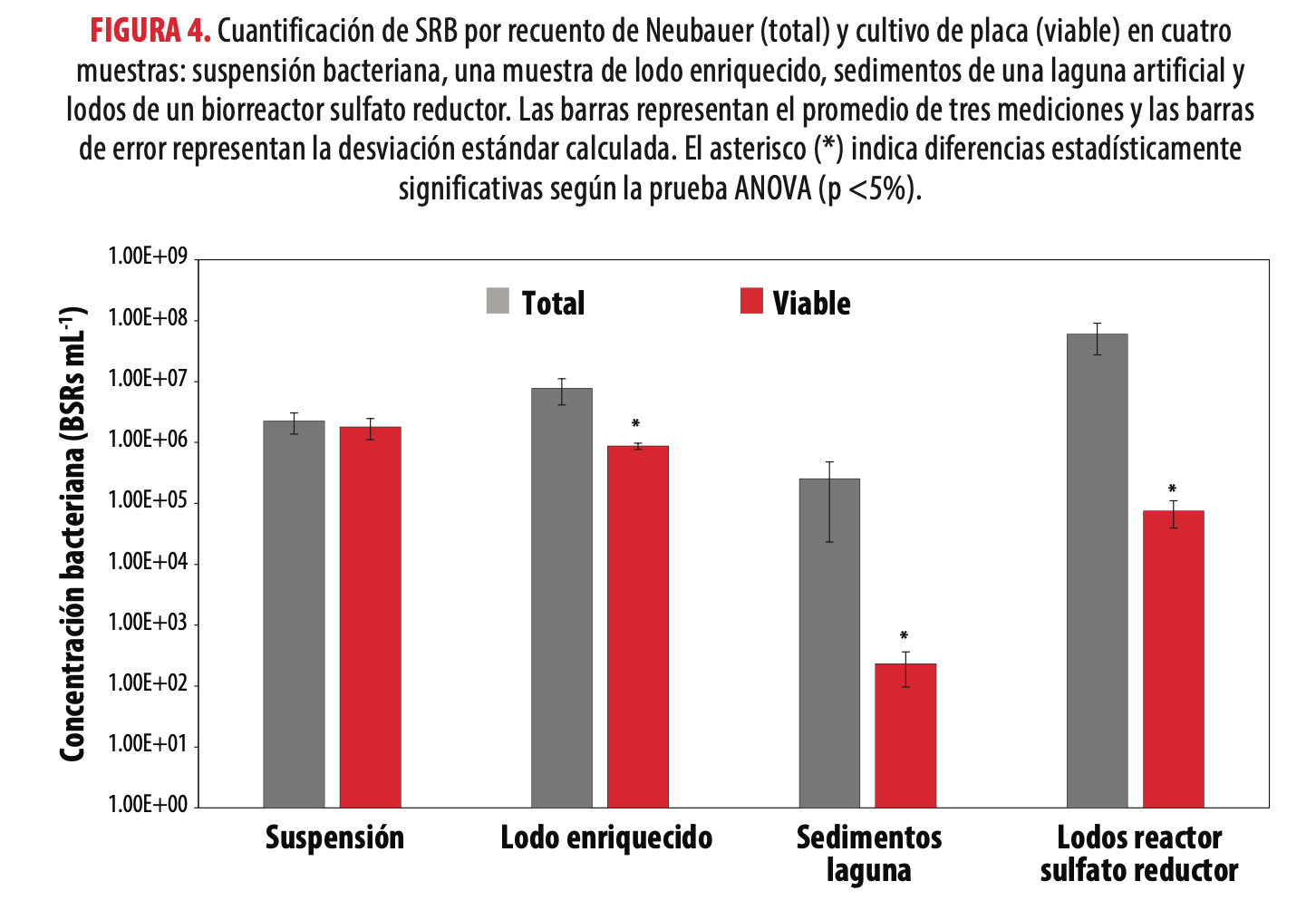 Figura 4