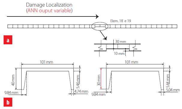 Damaged beam tested by Brasiliano (2005): (a) experimental layout and damage
location details, and (b) undamaged and damaged cross-sections.