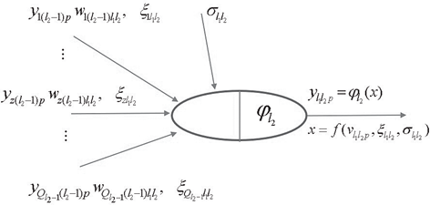 Generic hidden neuron l1l2 placed anywhere in the RBFN of Fig.
4 (l2 = 2,&hellip;,
L-1).