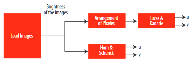 Figure  1.