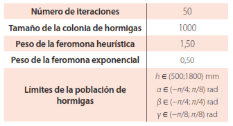 TABLA 1.