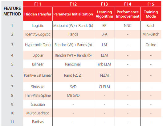 TABLE 4.