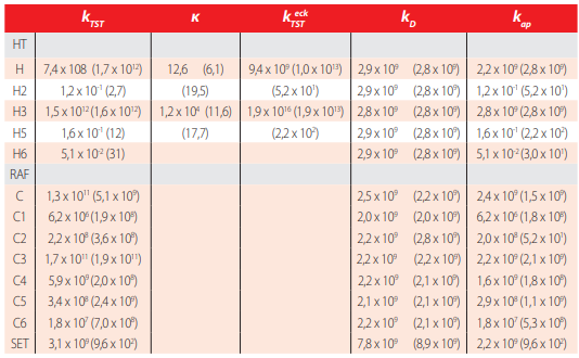 Tabla S.2.