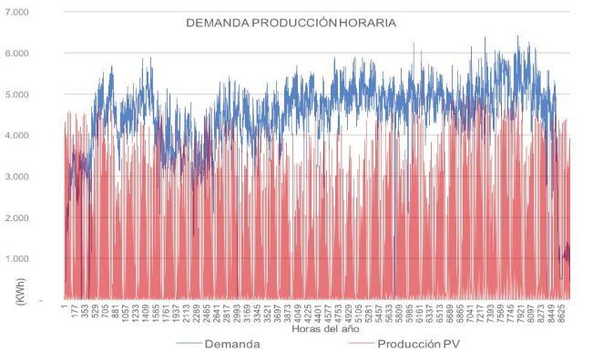 Figura 5: