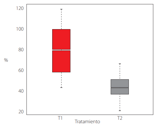 FIGURA 2.