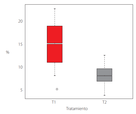 FIGURA 3.