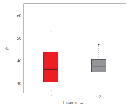 FIGURA
4.