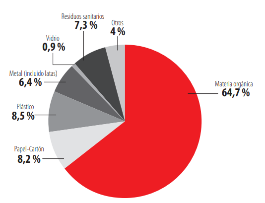 Figura 1.