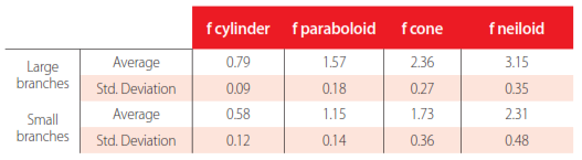 Table 3.