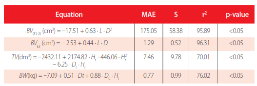 Table 4.