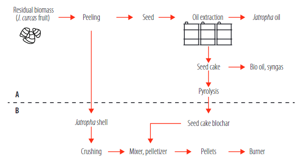 Figure 5.