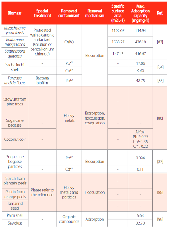 Table 3.