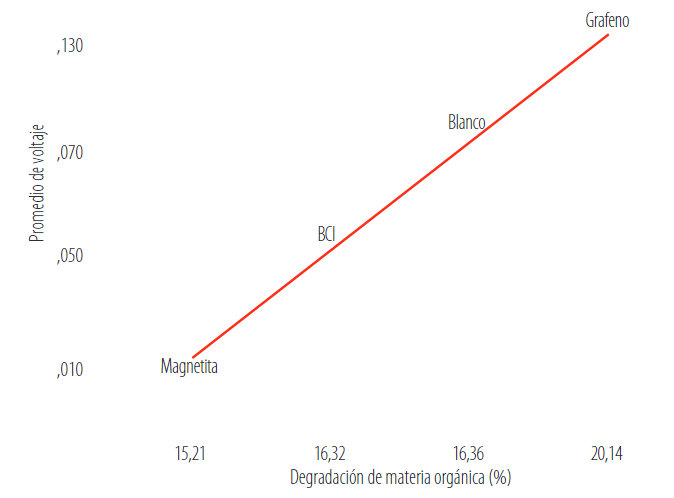 FIGURA 12.