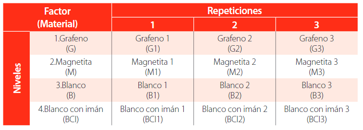 TABLA 1.