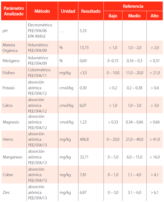 TABLA 2.