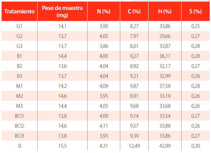 TABLA 4.