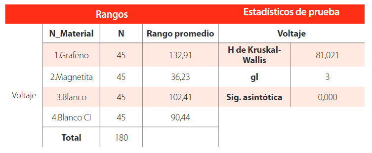 TABLA
5.