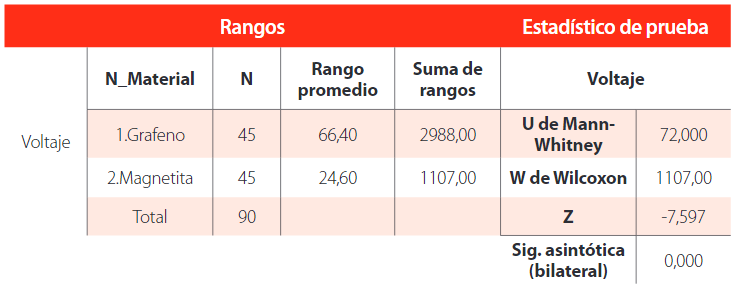 TABLA 6.