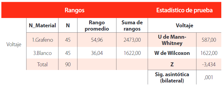 TABLA
    7.