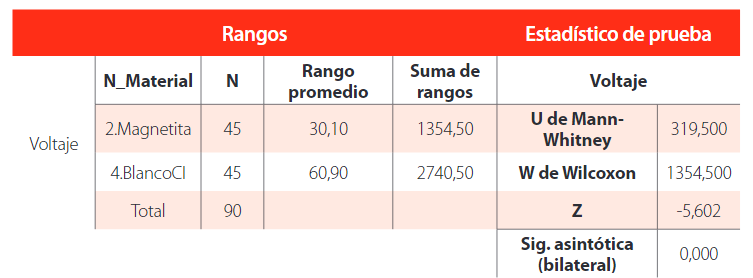 TABLA 9.
