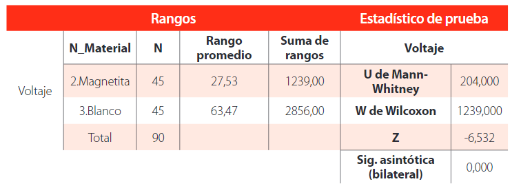 TABLA 10.