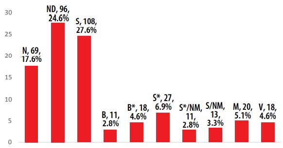Figure
1