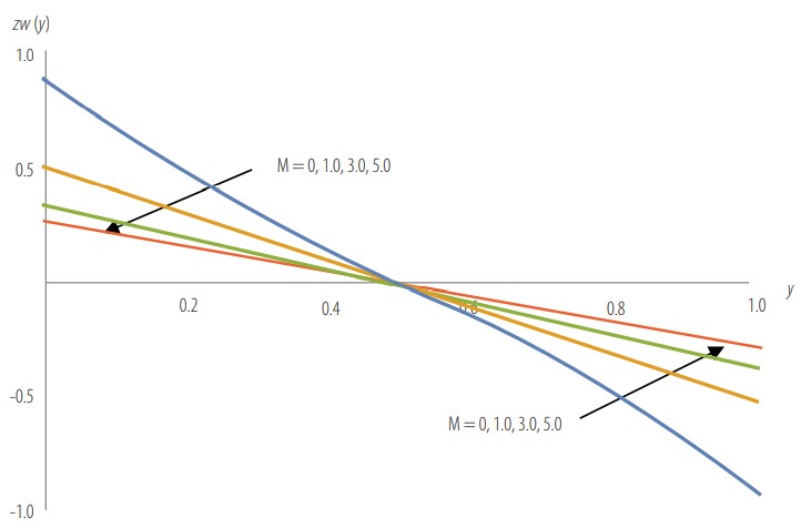 FIGURE 10.