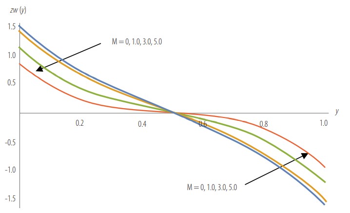 FIGURE 9. 