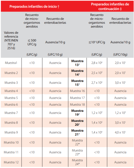 TABLA 1. 