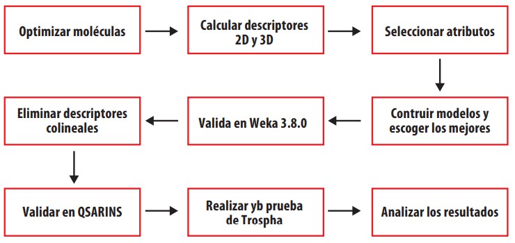Figura 2
