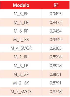 Tabla 4