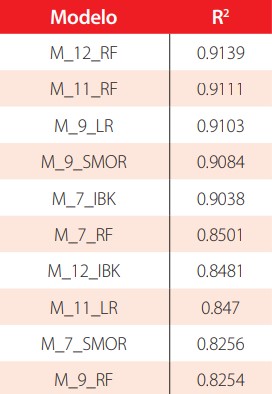 Tabla 5