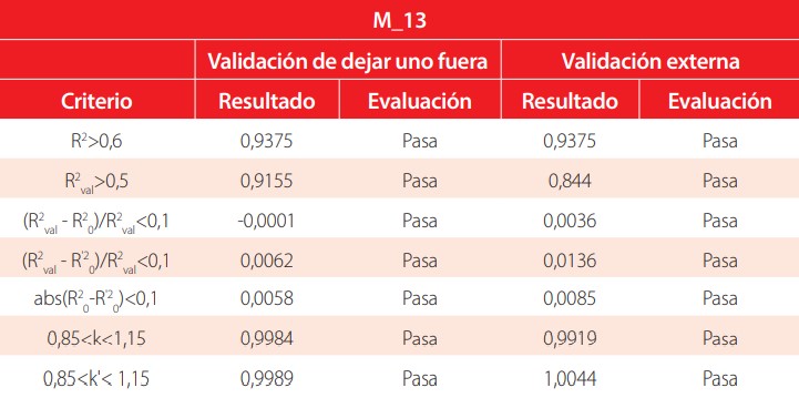 Tabla 13