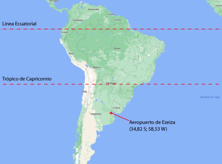 Figura 1