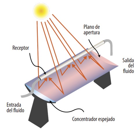 Figura 2
