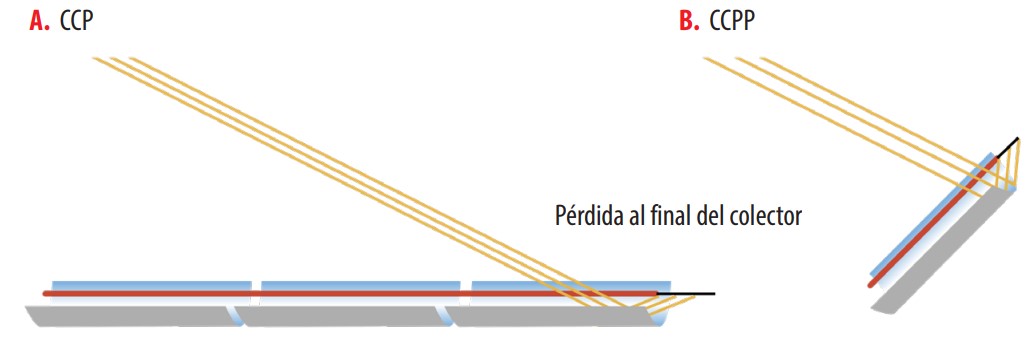 Figura
6