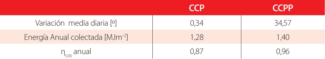 Tabla 1