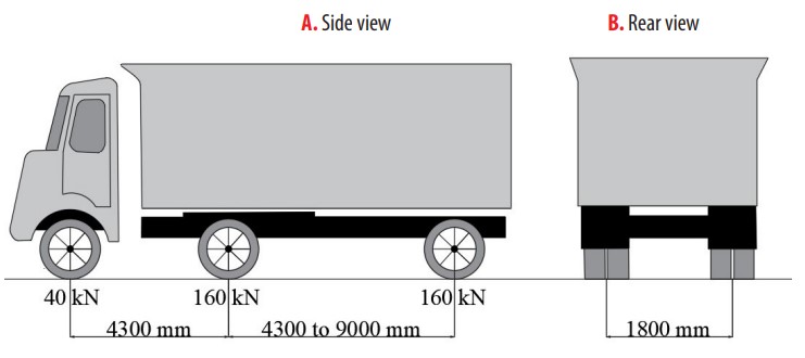 Figure
    5