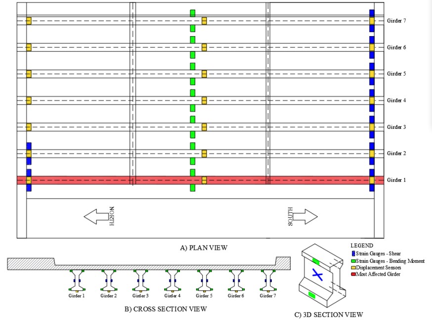 Figure 14