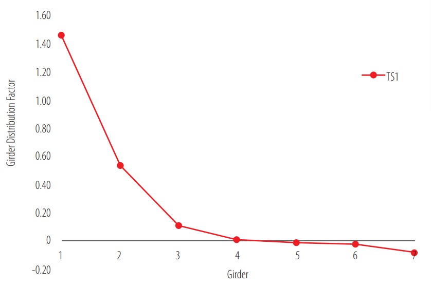 Figure
    16