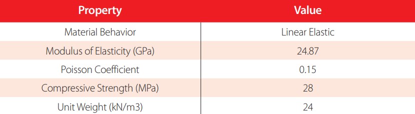        Table 2