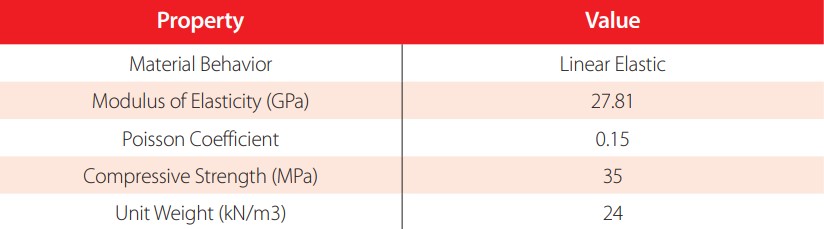 Tabla 3