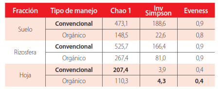 Tabla 2.