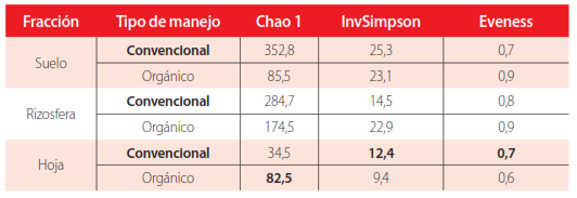 Tabla 3.
