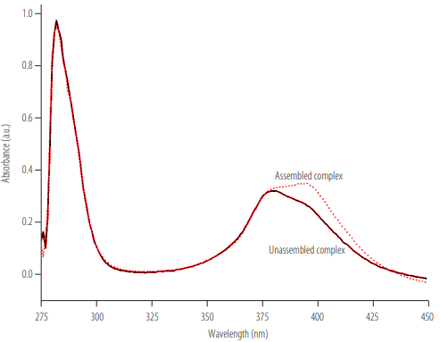 Figure 3.