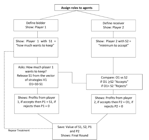 Figure
3.