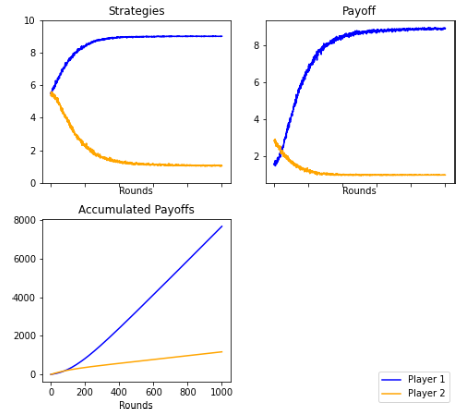Figure 19.