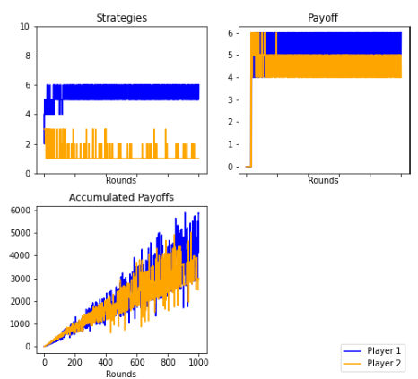 Figure 10.